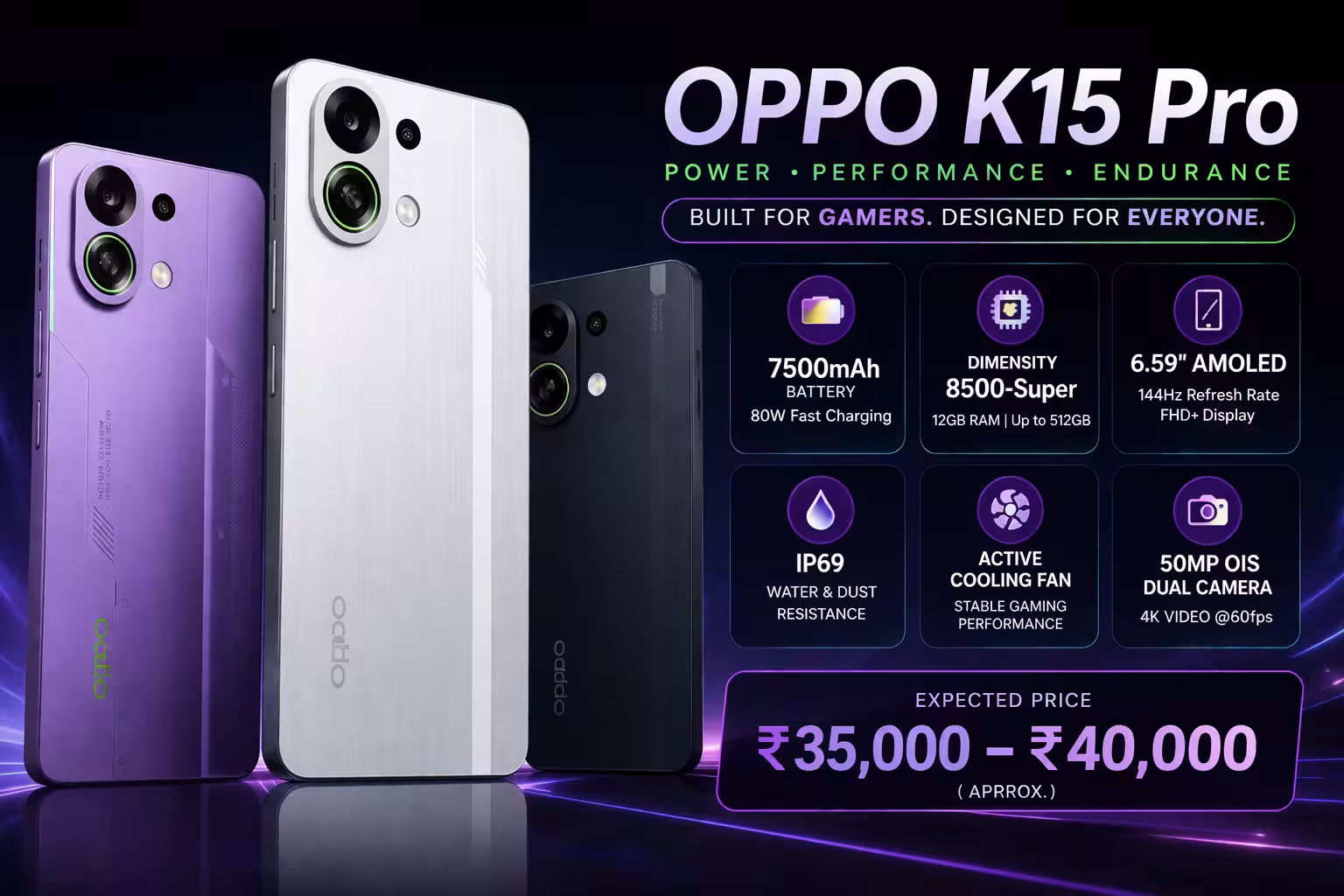 OPPO K15 Pro Full Review, Specifications, Price & Features 2026